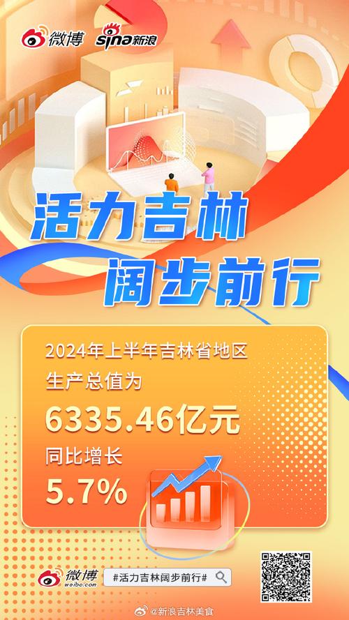 推动高质量发展·权威发布|吉林:力争到2027年旅游收入突破万亿